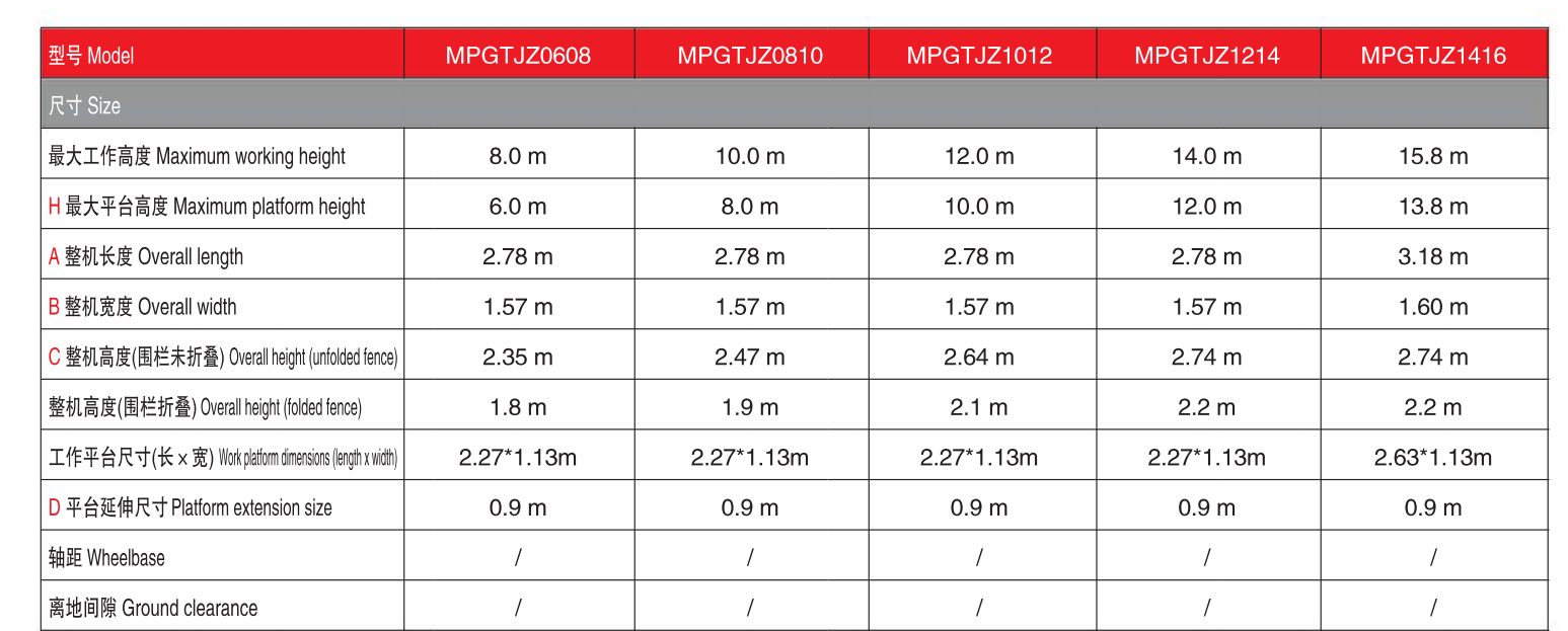 Self-propelled track scissor aerial work platform