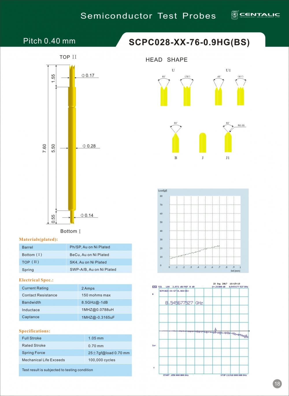 Spring Pogo Pin Semiconductor Test Probe Scpc028 Applied To Ic ...