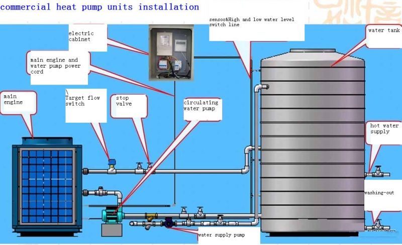 Commercial Use Heat Pump Water Heater