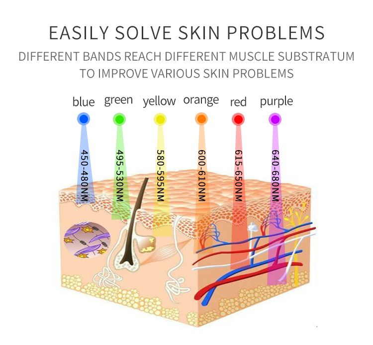 led light therapy for body_05