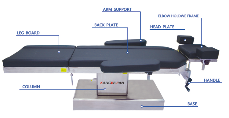 Hospital theater equipment operation table