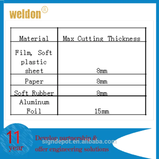 WELDON high strength steel paper cutter/rotary trimmer/guillotine