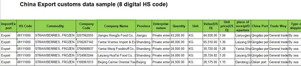 Ukiran - Perkhidmatan Data Kastam Eksport China