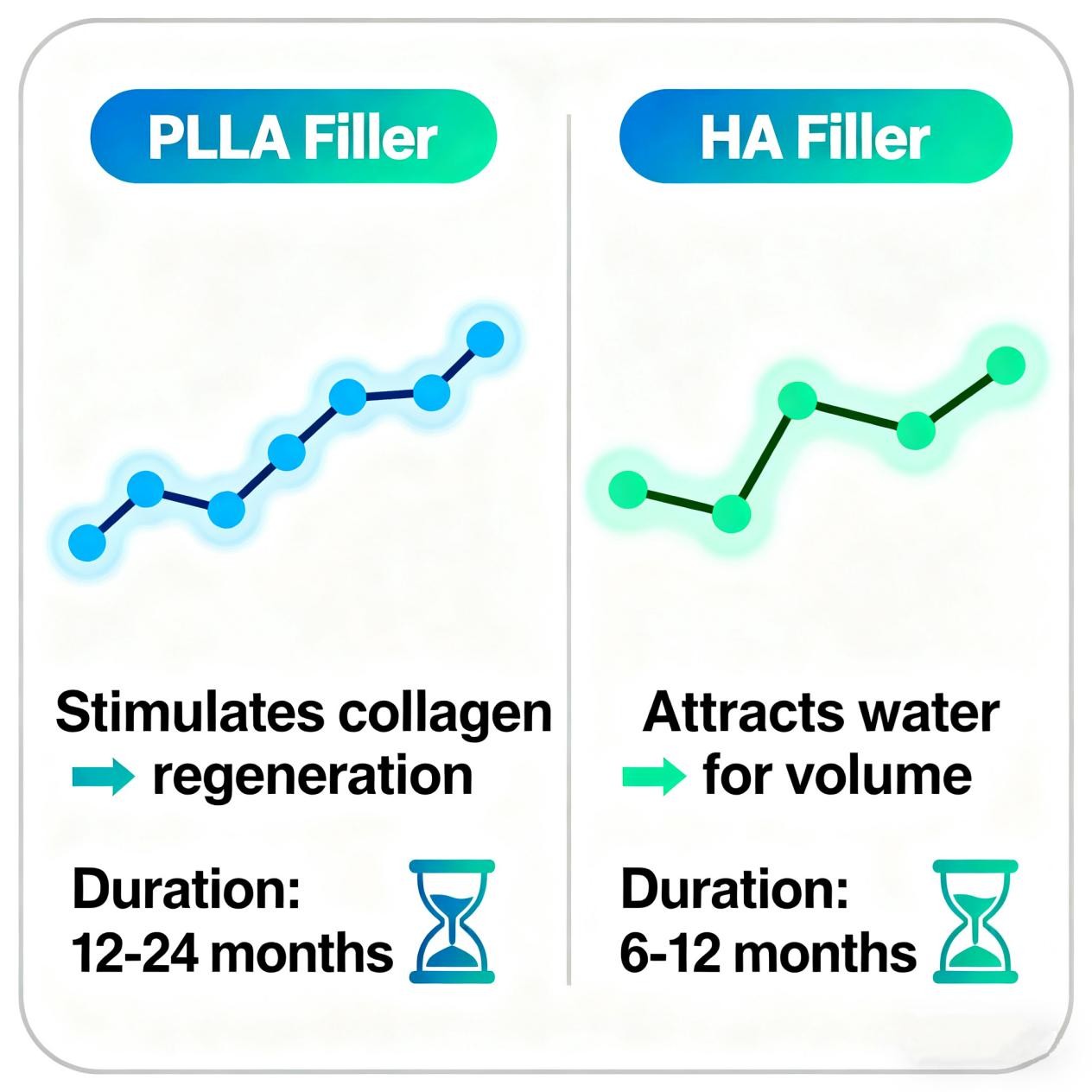 Biostimulators vs. Hyaluronic Acid A Major Sh