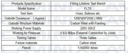 Fitting Lifetime Test Bench