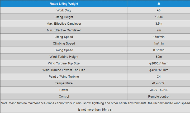 self-climb-crane-data