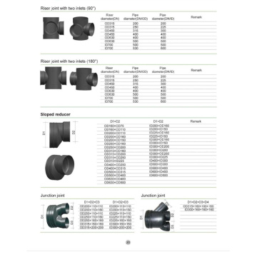 Plastic Inspection Chamber for Sewer