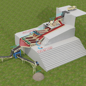 High Recovery Mining Ore Beneficiation Equipment for Barite Stone Process Plant
