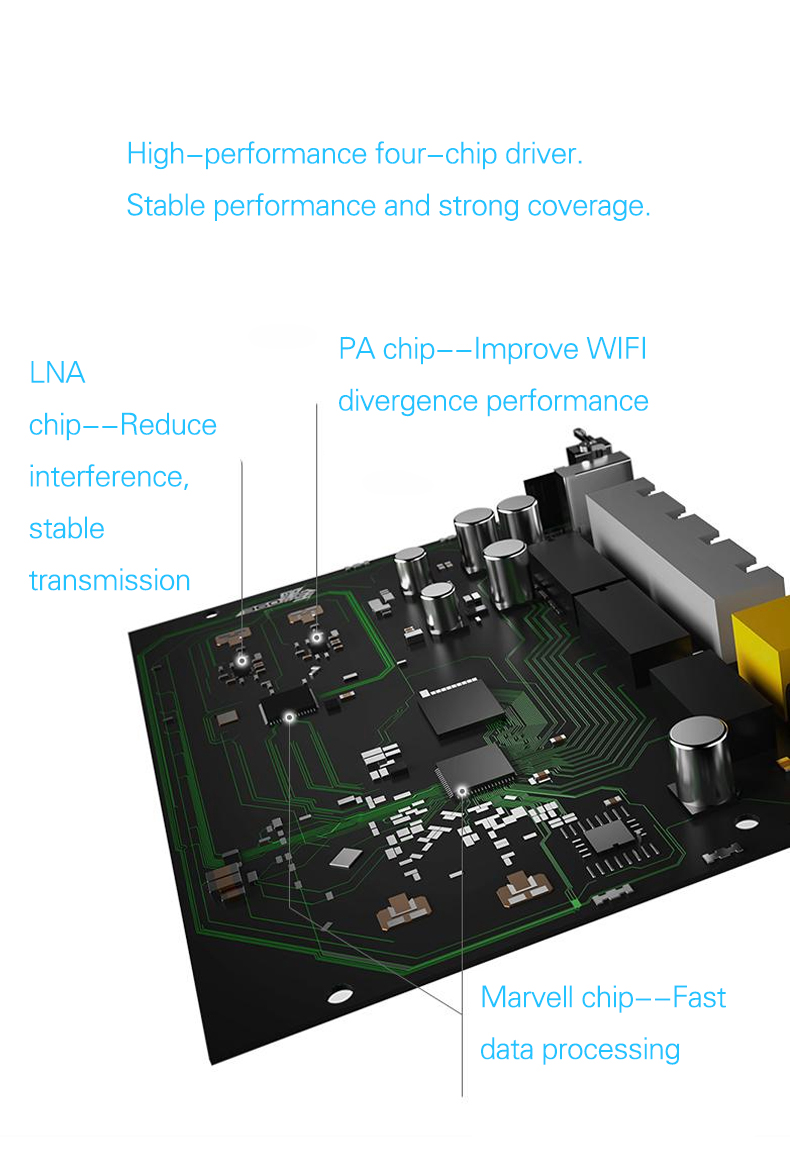 CPE Router