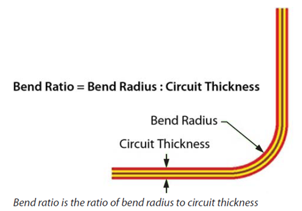 rigid-flex PCB