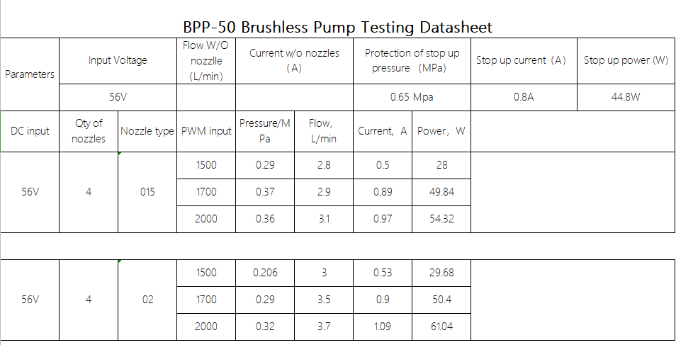 Pesticide Brushless Pump Water Pump for Agricultural Spraying drone