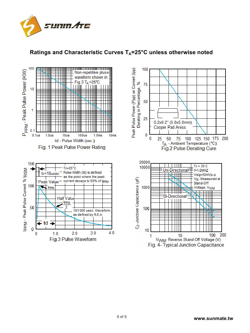 1.5KE6.8A(CA) - 1.5KE440A(CA)0004