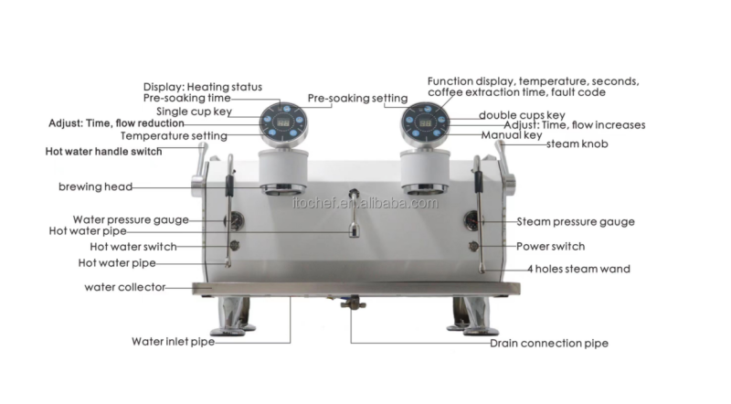 ITOK535 Semi-Automatic Industrial Espresso Coffee Machine for Business: A Comprehensive Guide