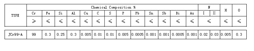 Chrome Metal Features