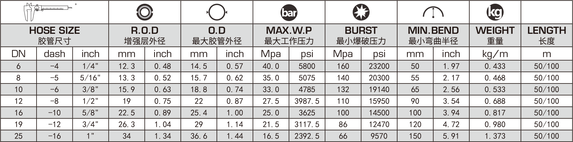 R16 hydraulic hose