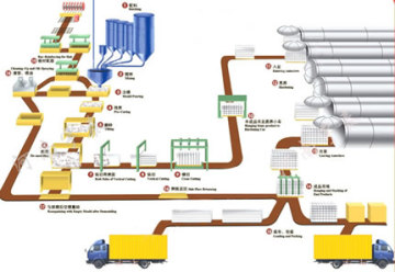 AAC Autoclave Aerate Concrete Block