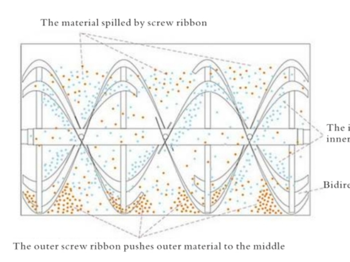 Detergent Powder Ribbon Mixer Blender Machine