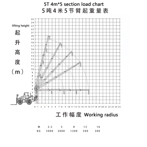 5ton forklift Crane для операций с тяжелой нагрузкой