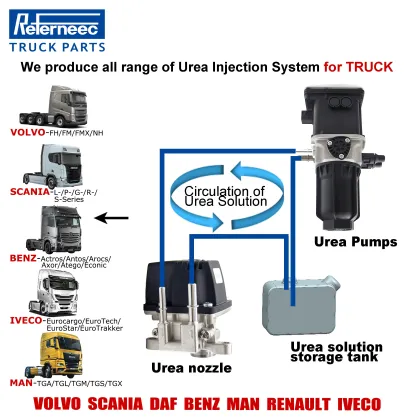 REFERNEEC Urea Injector Dosing Module for SCANIA F-/K-/N-Series