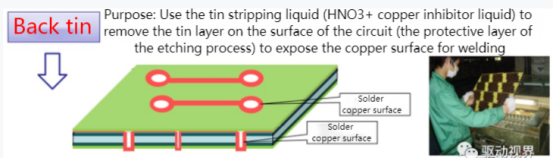 PCB manufacture