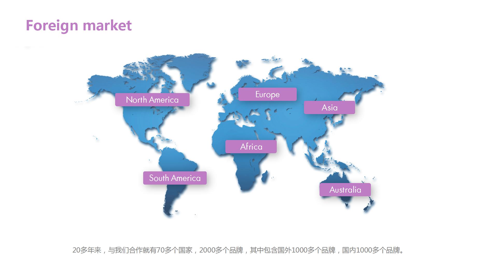 Foreign market