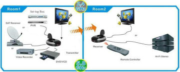 wireless tv signal wireless rca connection pay tv remote