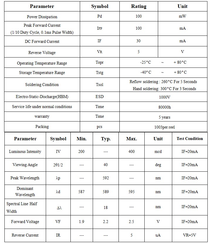 590nm LED