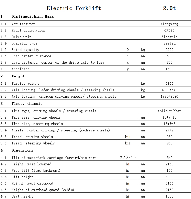 Electric Forklift2 05