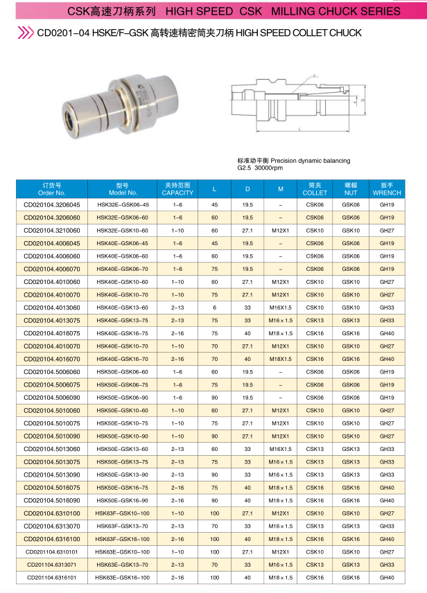 HSK-GSK Catalog