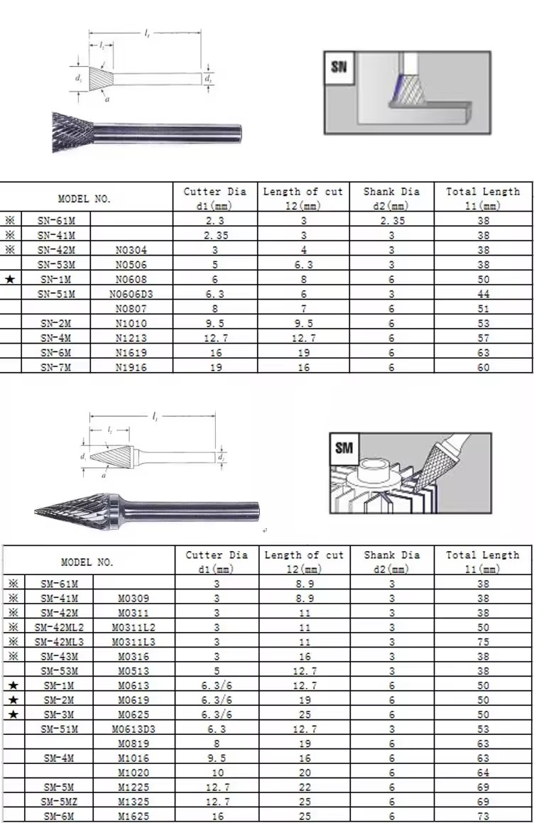 cemented carbide rotary file1.9