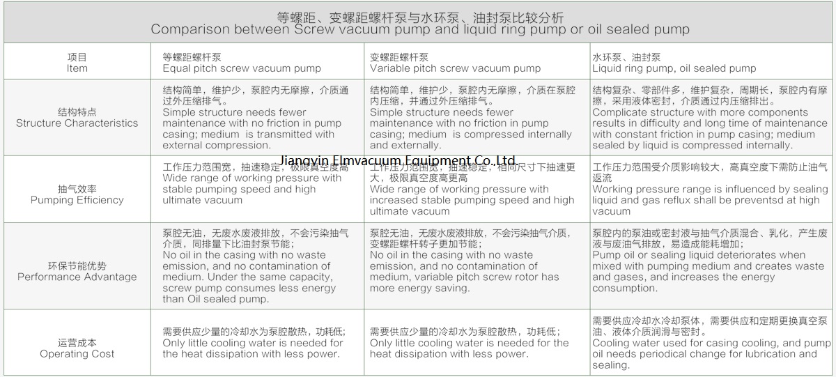 Roots Liquid Ring Vacuum Pump