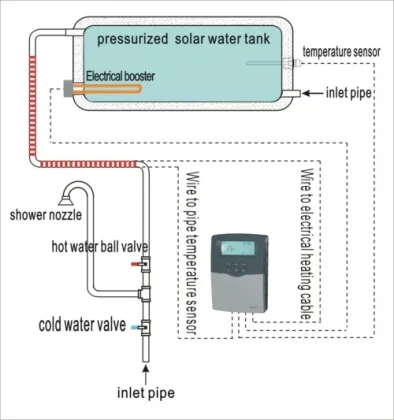 Affordable Solar Water Heater Controllers: TK5, TK7, TK8A, TK-SC8, TK-7Y, TK-X-2, TK-S-3