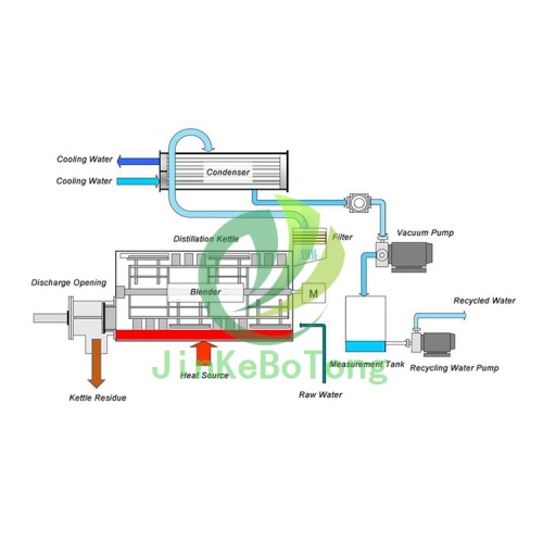 Precision Capacity Mother Liquor Drying Equipment