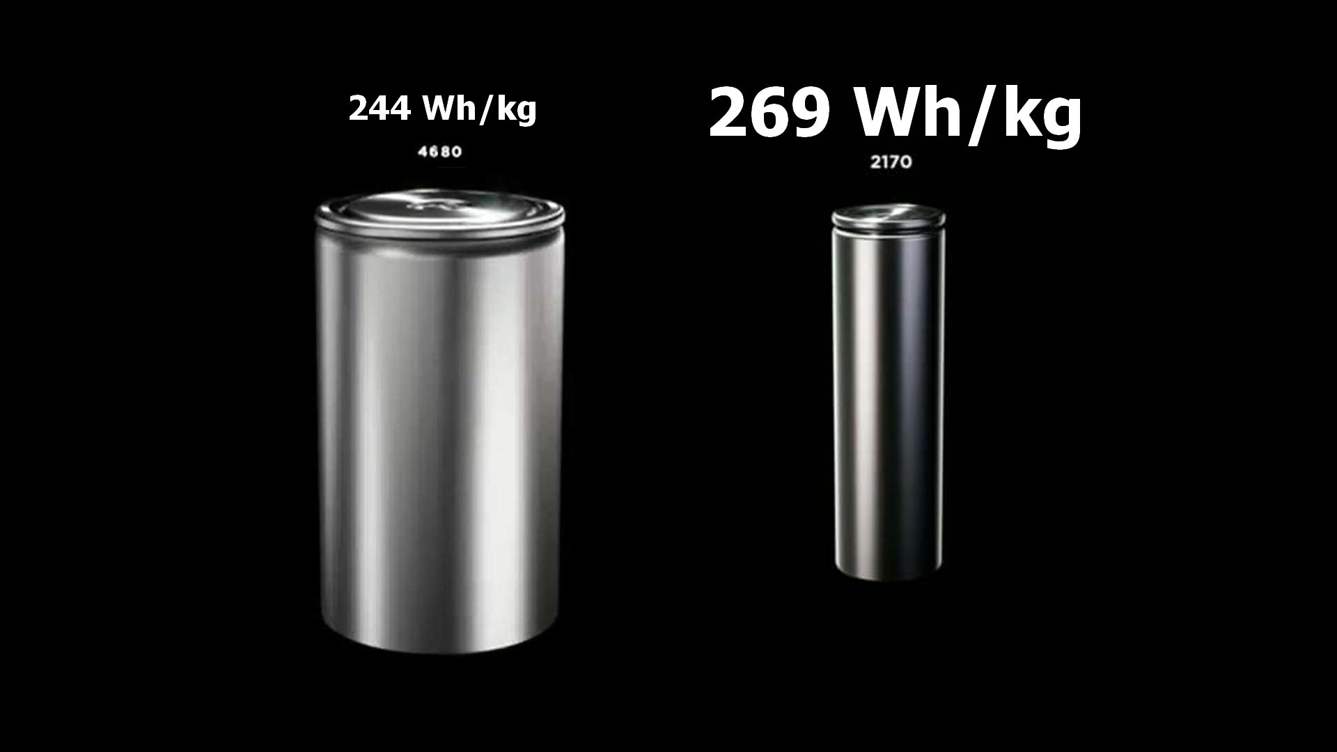 tesla-s-4680-cells-are-worse-than-ordinary-on