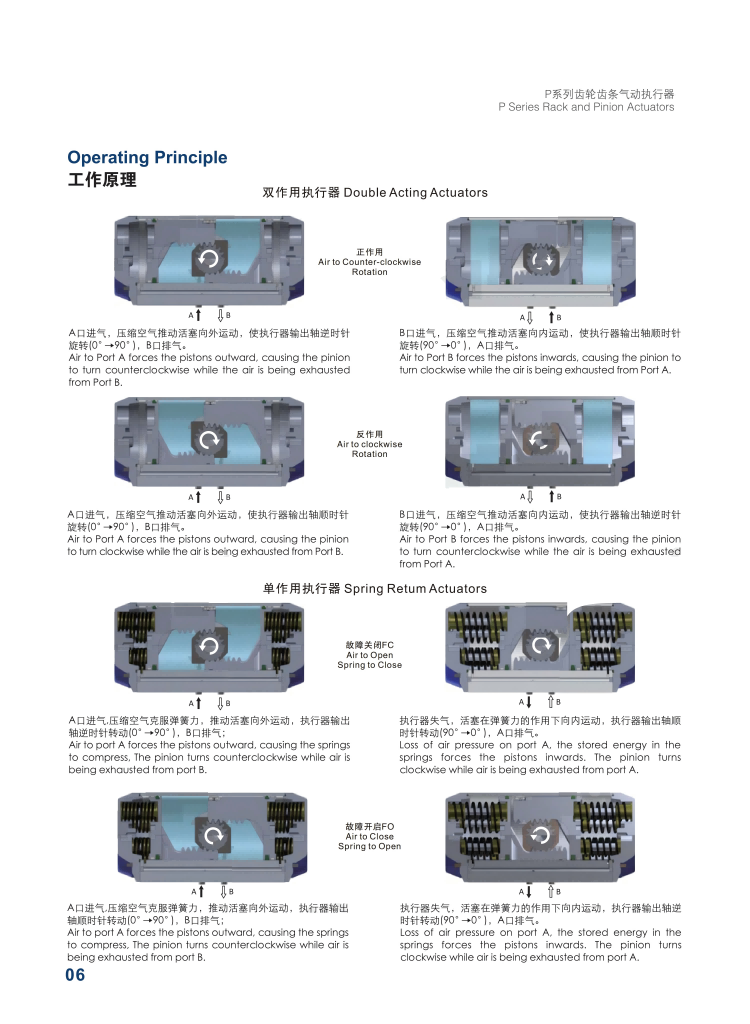 pneumatic-actuator-working-principle-double-a