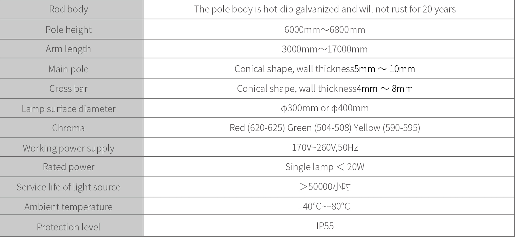 Cone cantilever signal pole parameter