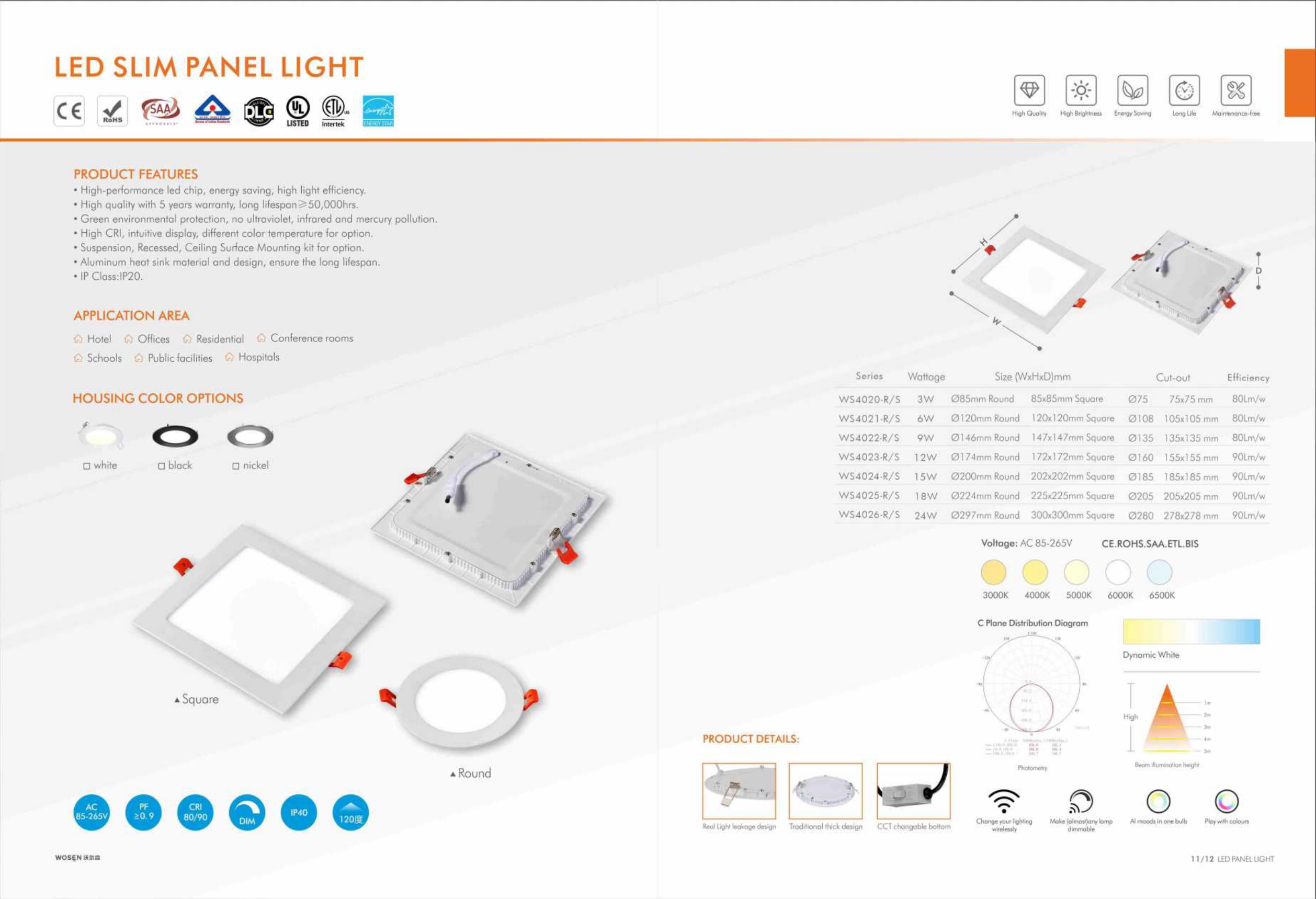 Ac110-277v 플랫 Led 패널 조명 판매, Bossgoo.com의 고품질 Ac110-277v 플랫 Led 패널 조명 판매