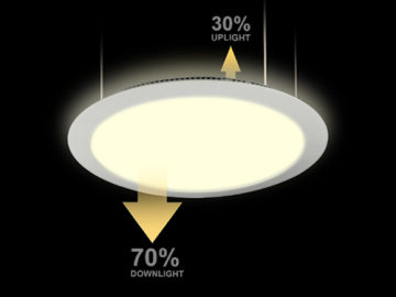 Wholesale linear suspended dual side emission white round led panel light with warm light for home