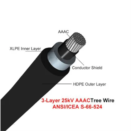 Xtw Decorative Light Copper Wire Christmas Tree Cable