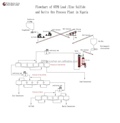 JXSC Professional Mining Cerussite Lead Zinc Ore Separating Machine