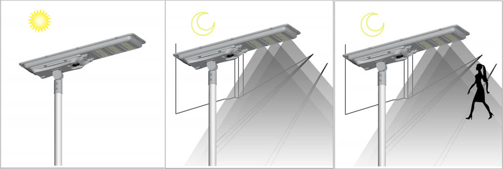 solar street light with sensor