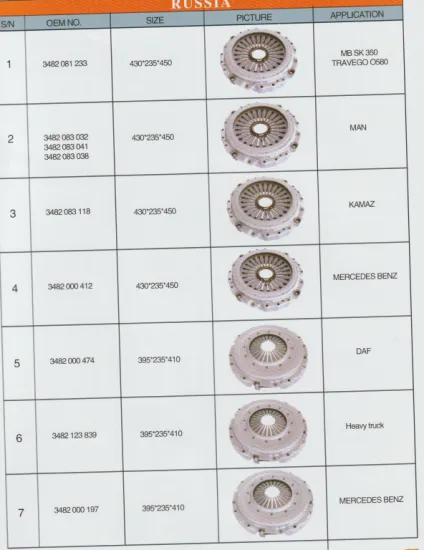 kamaz clutch cover 3482083118
