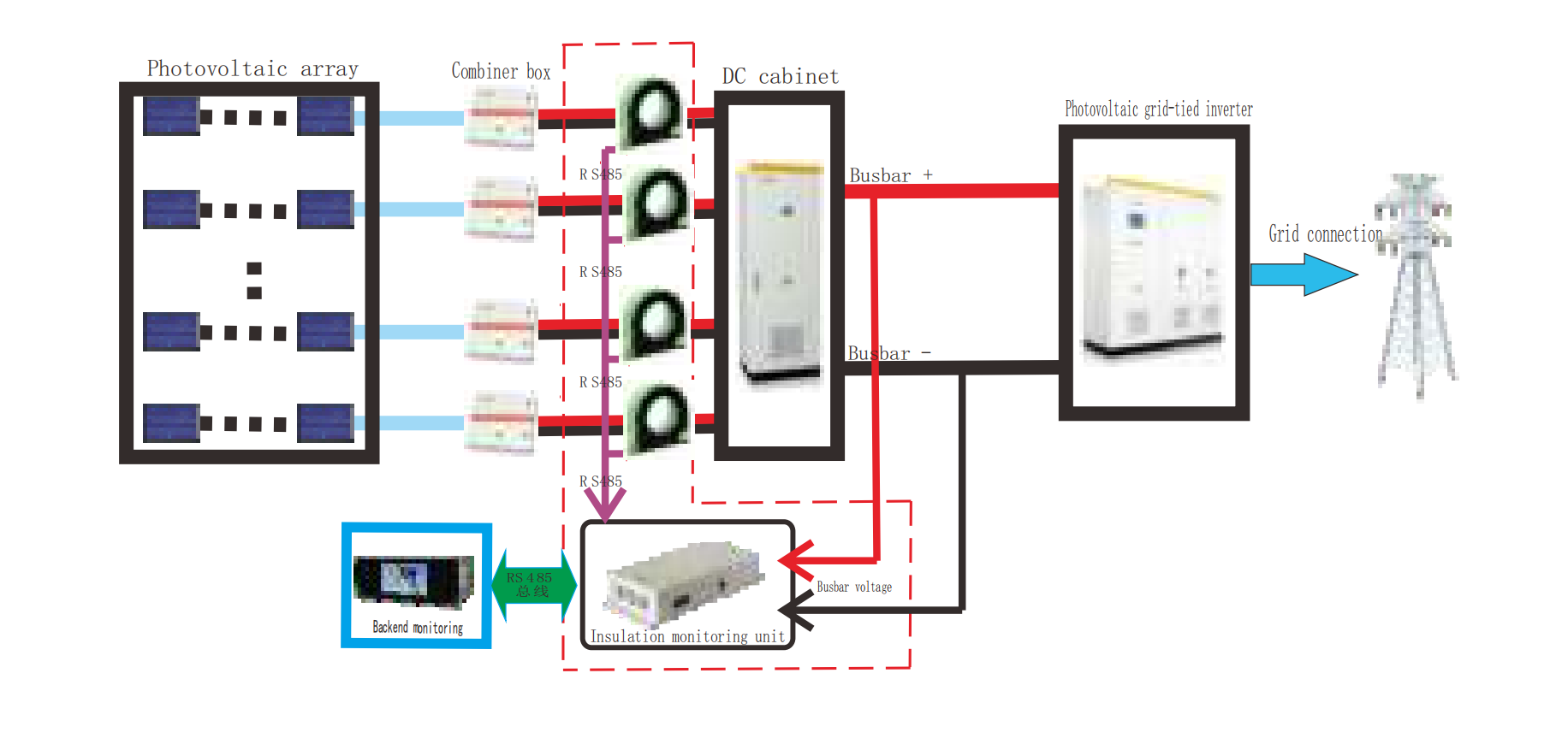 Solar PV DC Insulation Monitor