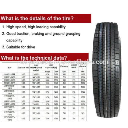 Good rubber material radial truck tires 315/80R22.5 to Africa