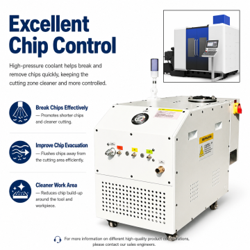 High Pressure Coolant Through Spindle System