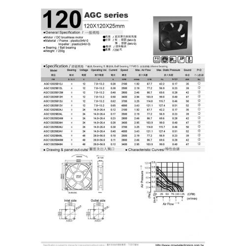 Serverkühlungslüfter 12025 A5 DC -Lüfter