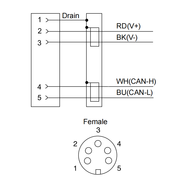 7/8" Female DeviceNet Cable 