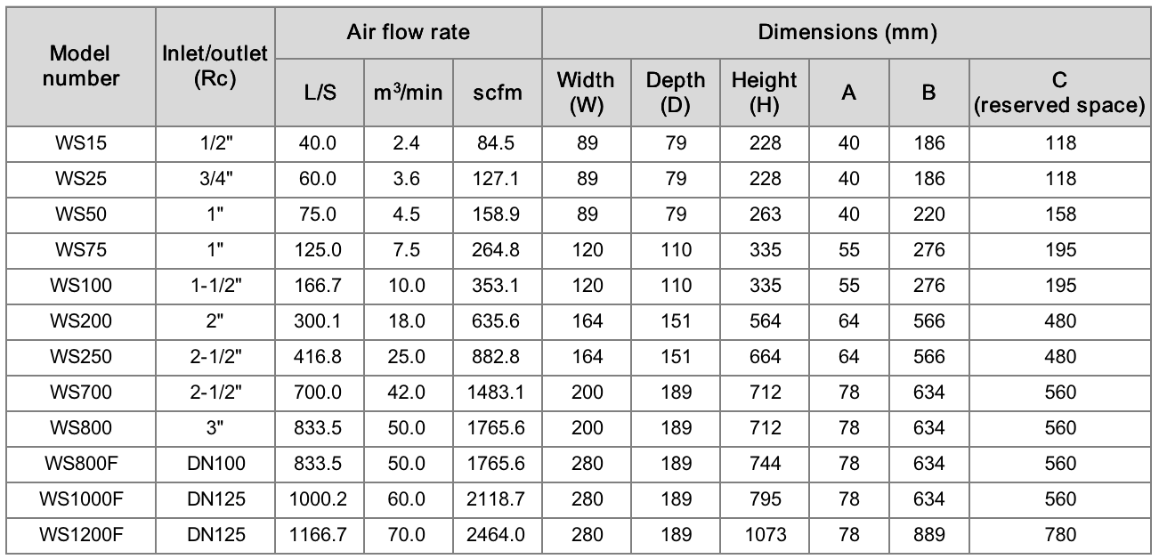 WS Series Product Selection