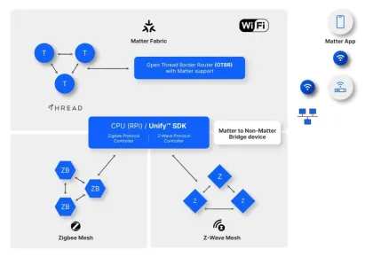HomeKit-Enabled Matter Smart Curtain Motor: Automating Your Smart Home Experience