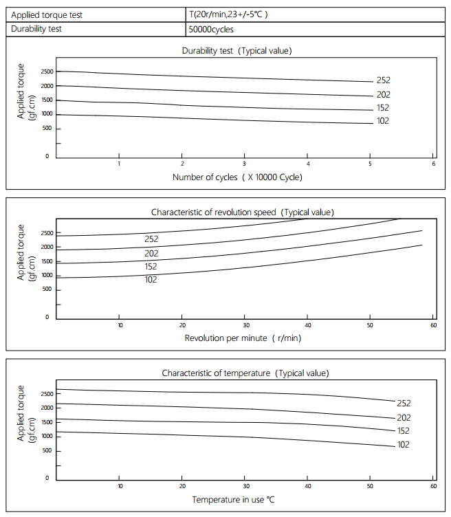 Shaft Damper Characteristics